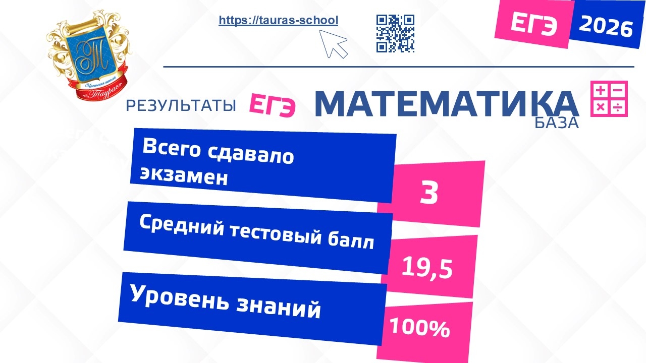 Результаты ЕГЭ математика (база) 2026