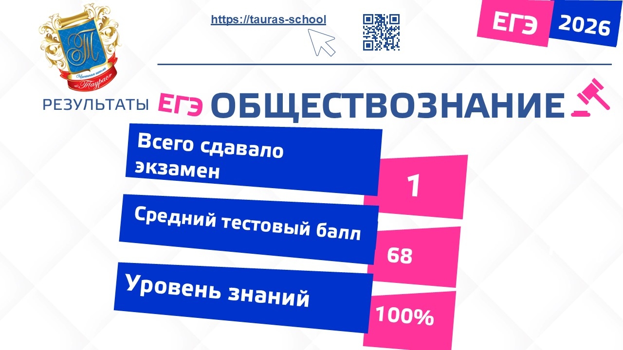 Результаты ЕГЭ обществознание 2026