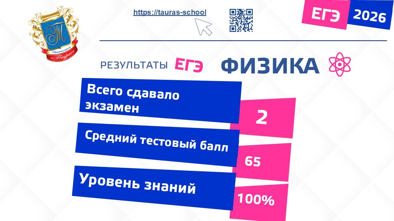 Результаты ЕГЭ физика 2026