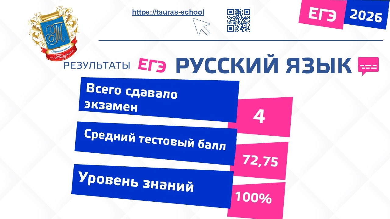 Результаты ЕГЭ русский язык 2026